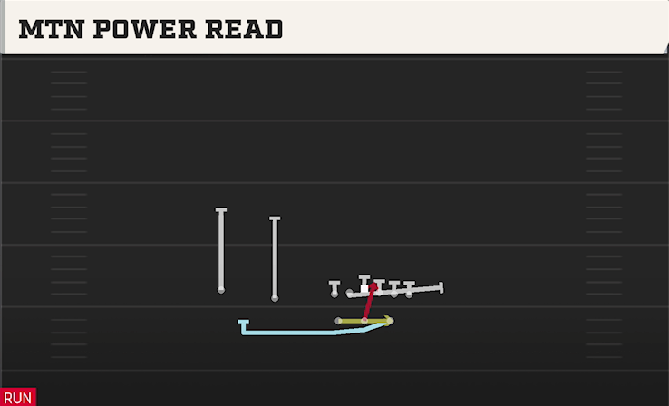 MTN POWER READ play diagram