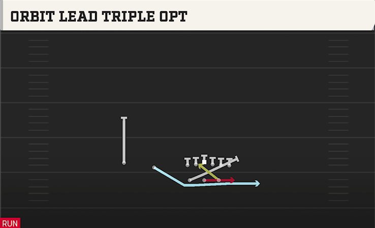 ORBIT LEAD TRIPLE OPT play diagram