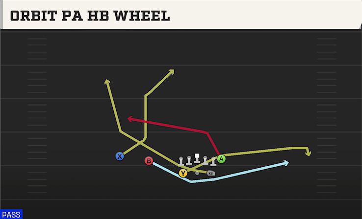 ORBIT PA HB WHEEL play diagram