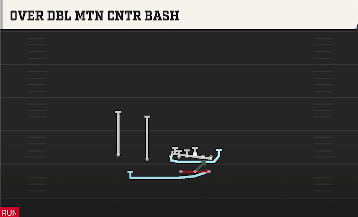 OVER DBL MTN CNTR BASH play diagram