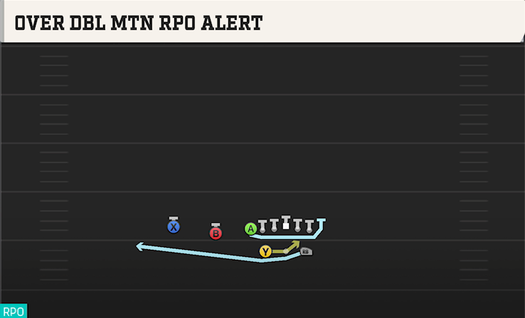 OVER DBL MTN RPO ALERT play diagram