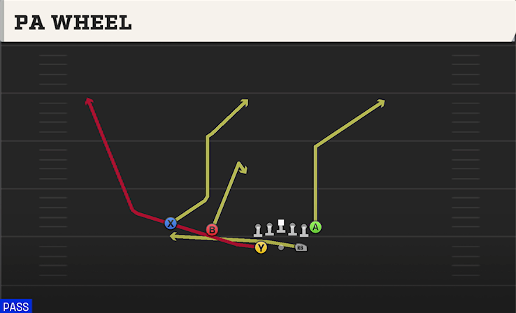 PA WHEEL play diagram