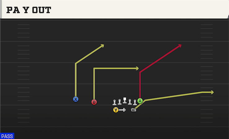 PA Y OUT play diagram
