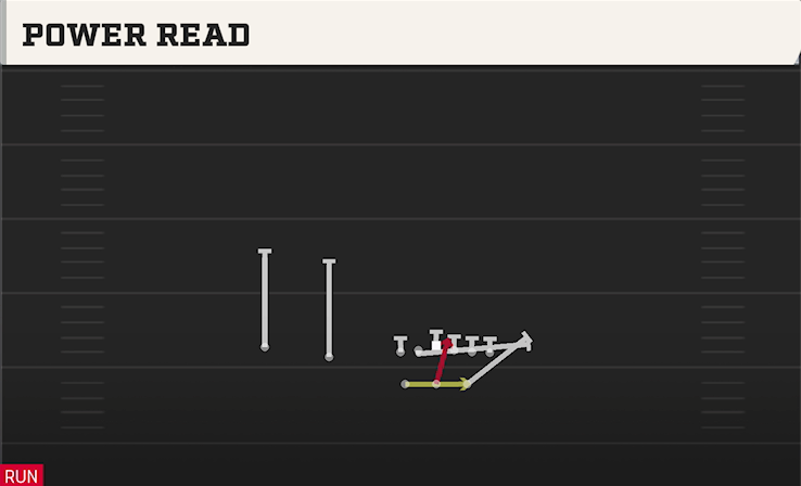 POWER READ play diagram