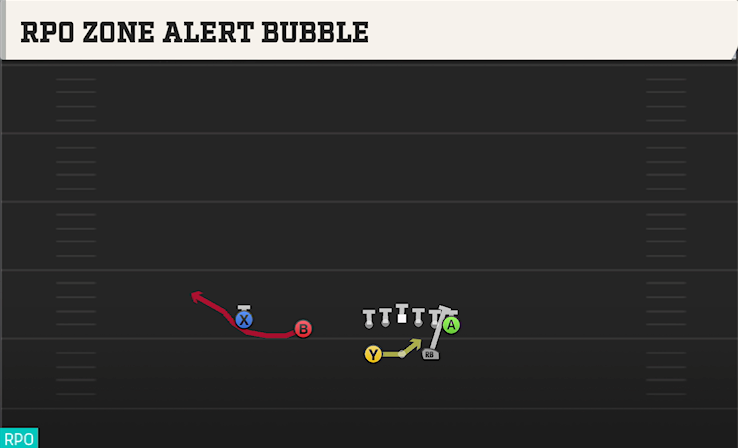 RPO ZONE ALERT BUBBLE play diagram