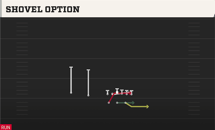 SHOVEL OPTION play diagram