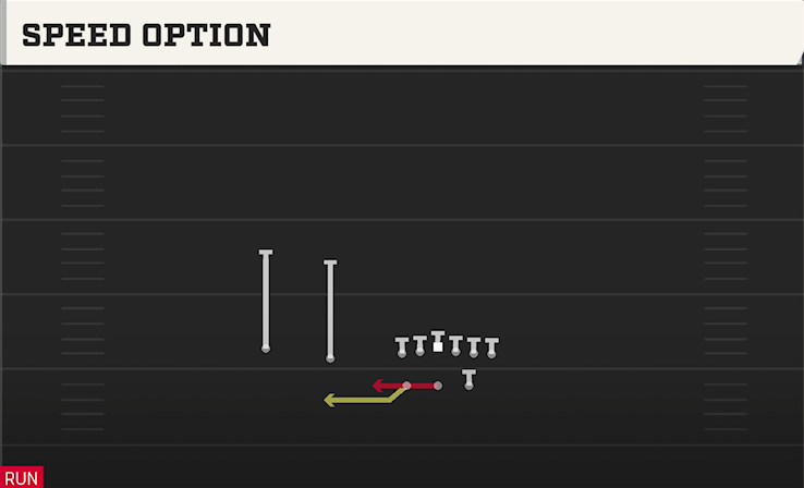 SPEED OPTION play diagram
