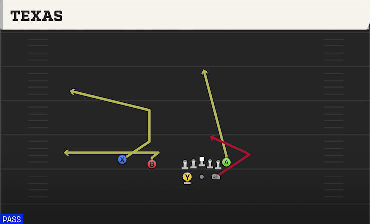 TEXAS play diagram