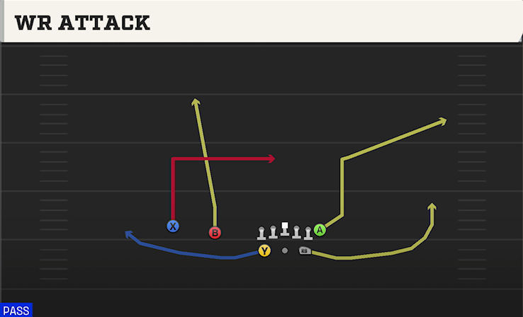WR ATTACK play diagram