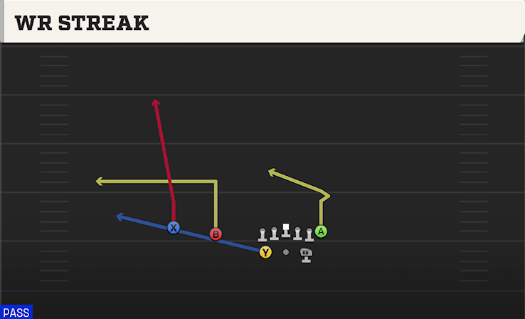 WR STREAK play diagram