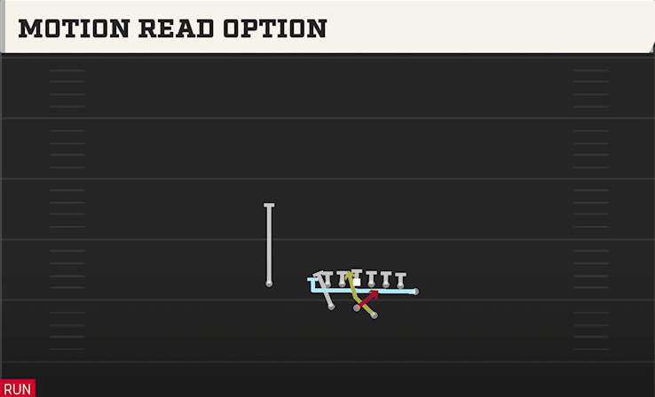 MOTION READ OPTION play diagram