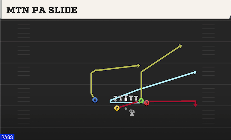 MTN PA SLIDE play diagram