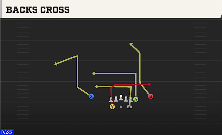 BACKS CROSS play diagram