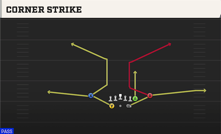 CORNER STRIKE play diagram