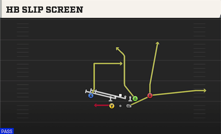 HB SLIP SCREEN play diagram