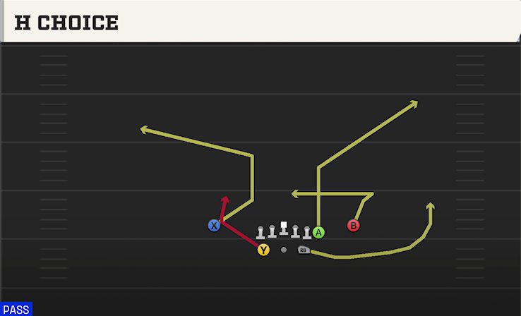 H CHOICE play diagram
