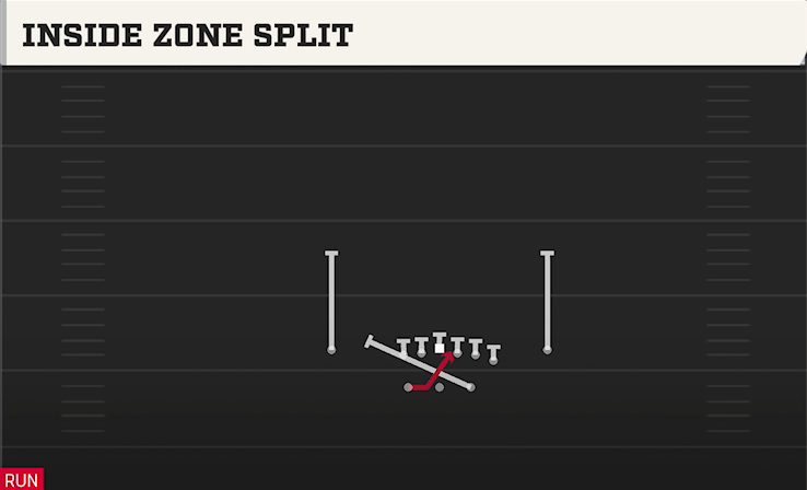 INSIDE ZONE SPLIT play diagram