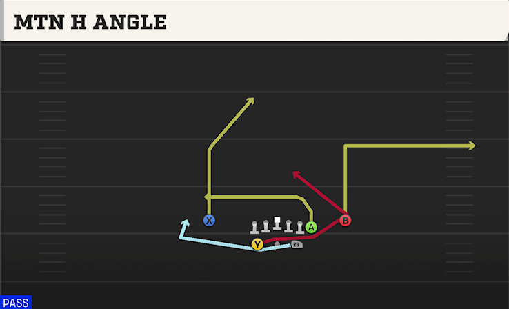 MTN H ANGLE play diagram