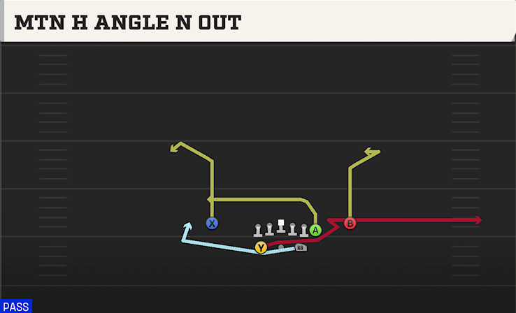 MTN H ANGLE N OUT play diagram