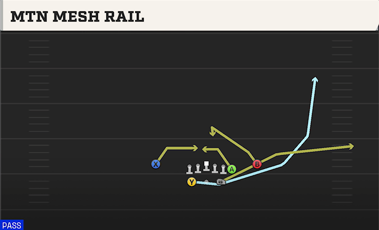 MTN MESH RAIL play diagram