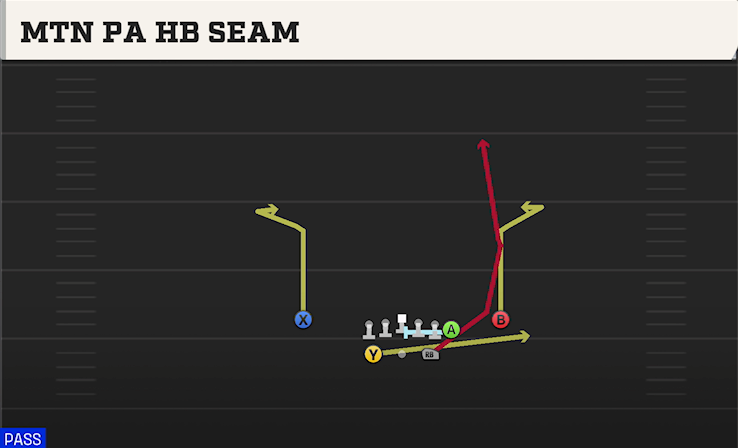 MTN PA HB SEAM play diagram