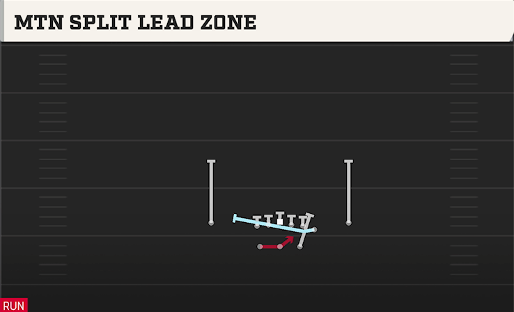 MTN SPLIT LEAD ZONE play diagram