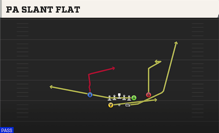 PA SLANT FLAT play diagram