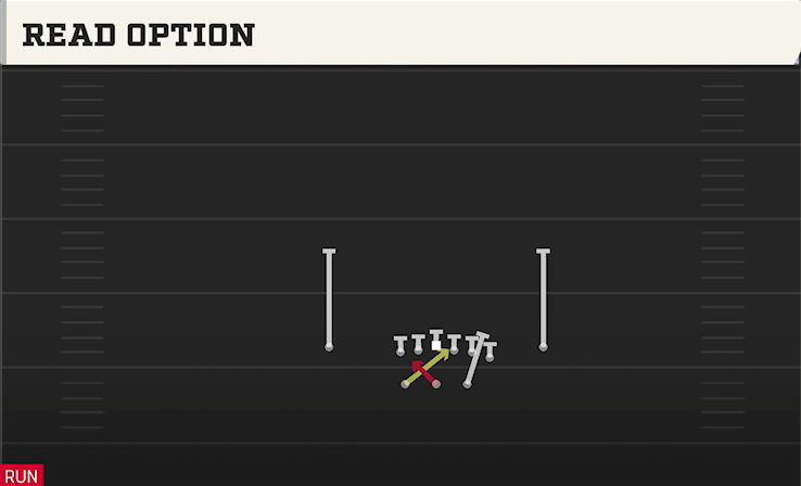 READ OPTION play diagram