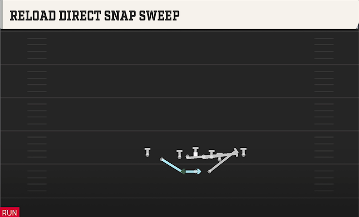 RELOAD DIRECT SNAP SWEEEP play diagram