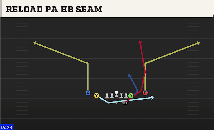 RELOAD PA HB SEAM play diagram