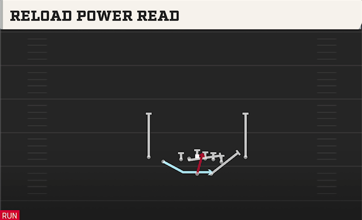 RELOAD POWER READ play diagram