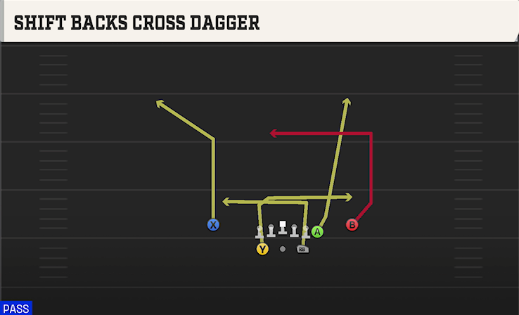 SHIFT BACKS CROSS DAGGER play diagram