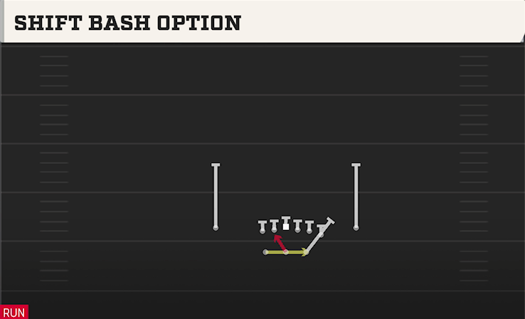 SHIFT BASH OPTION play diagram