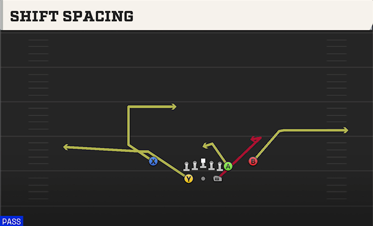 SHIFT SPACING play diagram