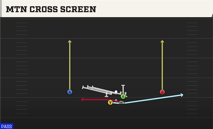 MTN CROSS SCREEN play diagram