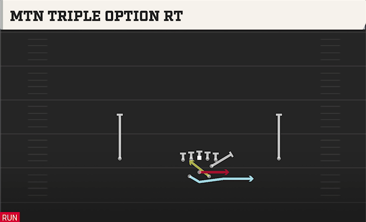 MTN TRIPLE OPTION RT play diagram