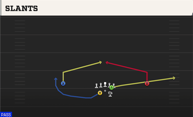 SLANTS play diagram