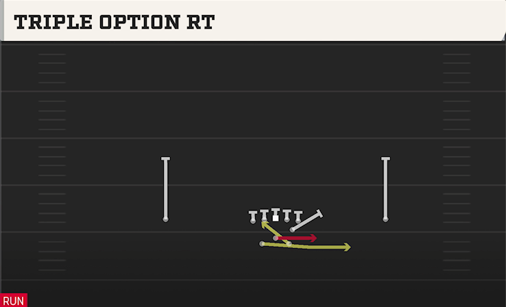 TRIPLE OPTION RT play diagram