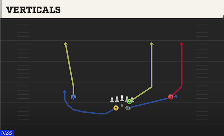 VERTICALS play diagram