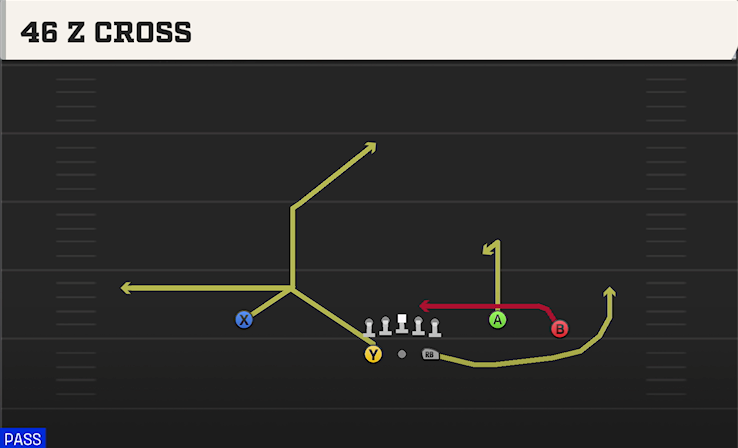 46 Z CROSS play diagram