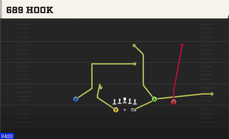 689 HOOK play diagram