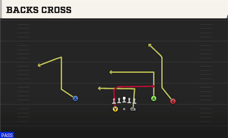 BACKS CROSS play diagram