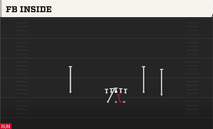 FB INSIDE play diagram