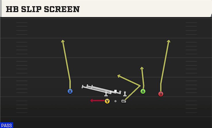 HB SLIP SCREEN play diagram