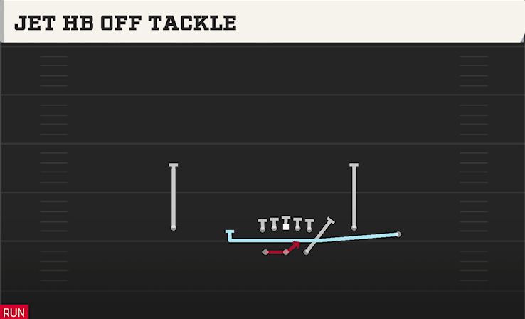 JET HB OFF TACKLE play diagram