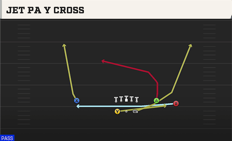 JET PA Y CROSS play diagram