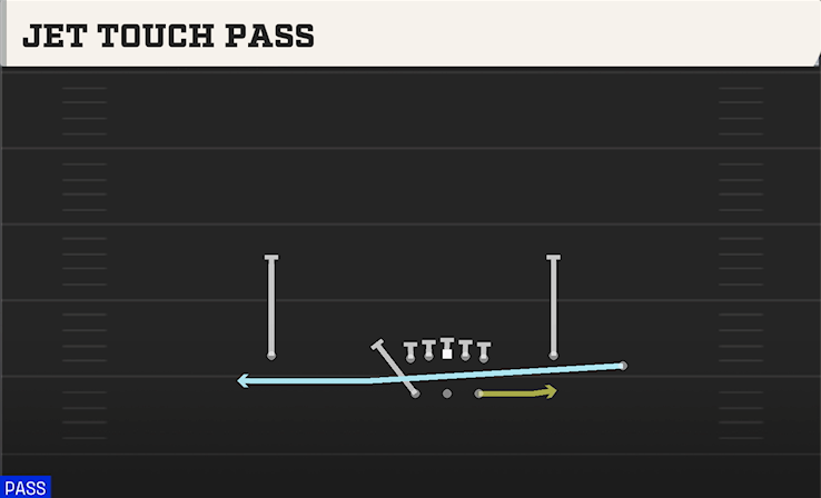JET TOUCH PASS play diagram