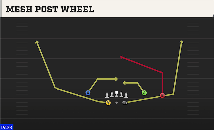 MESH POST WHEEL play diagram