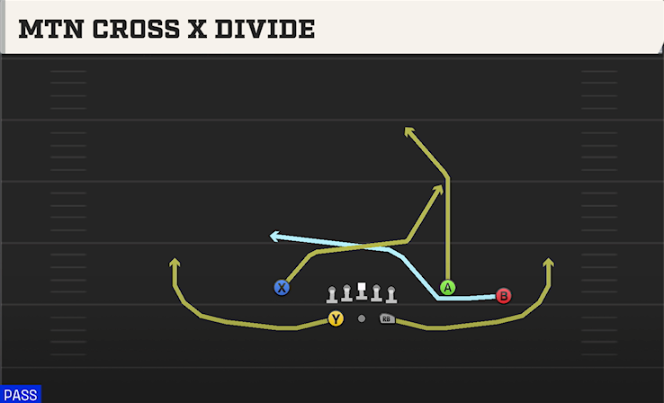 MTN CROSS X DIVIDE play diagram
