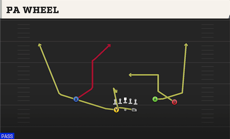 PA WHEEL play diagram